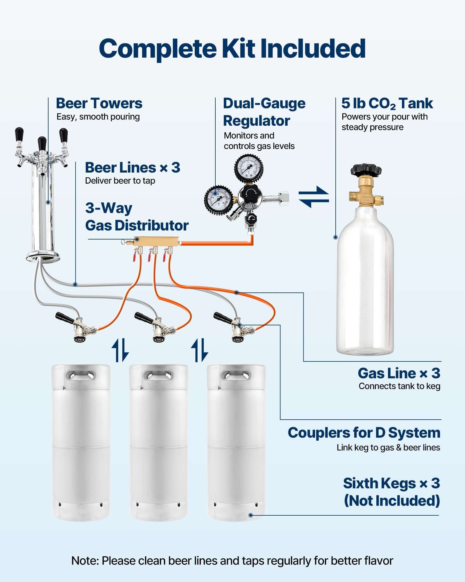 Triple-Tap Beer Kegerator with CO2 Tank
