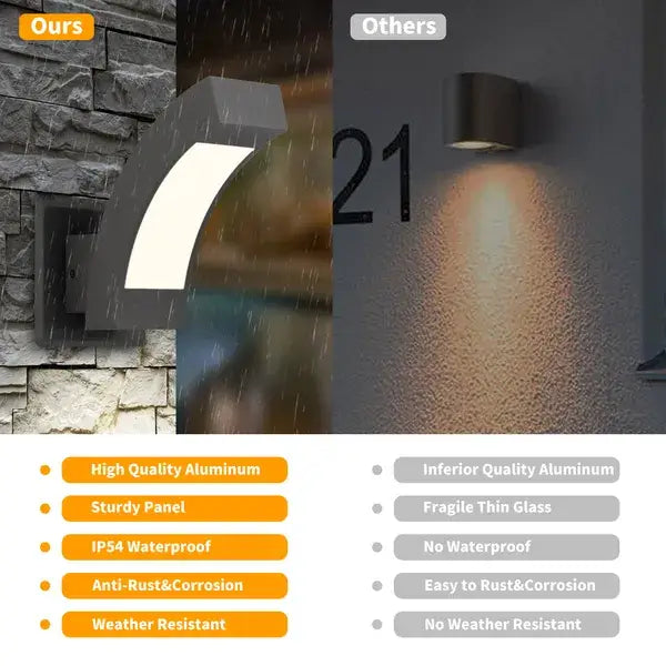 Outdoor LED Wall Sconce Waterproof IP54